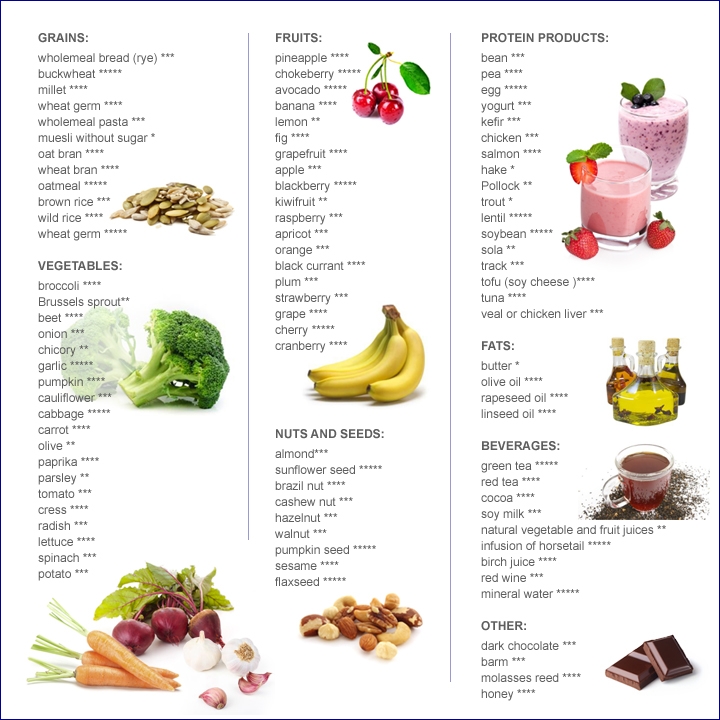 healthy_grocery_list